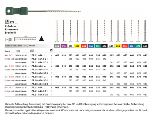 Endodontic 171