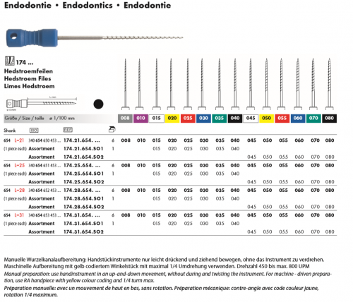 Endodontics 174