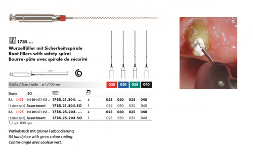 Endodontics 1785