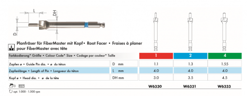 fiber post 22