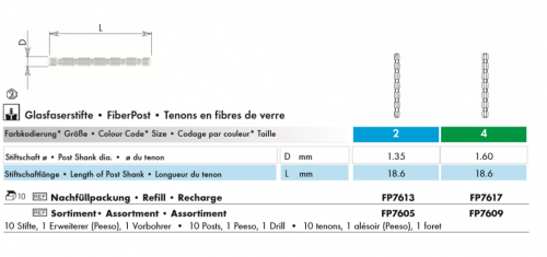 fiber post 25