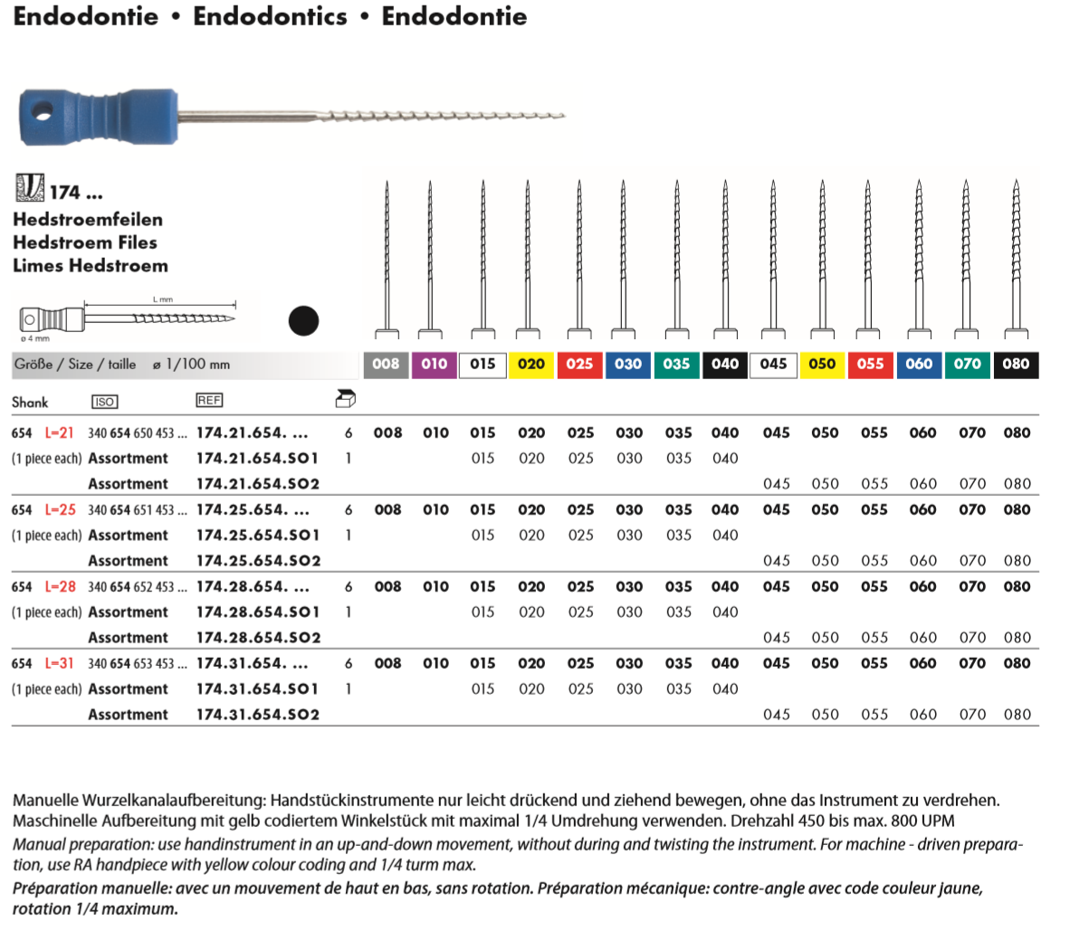 Endodontics 174 Premiere Dental Sdn Bhd Malaysia